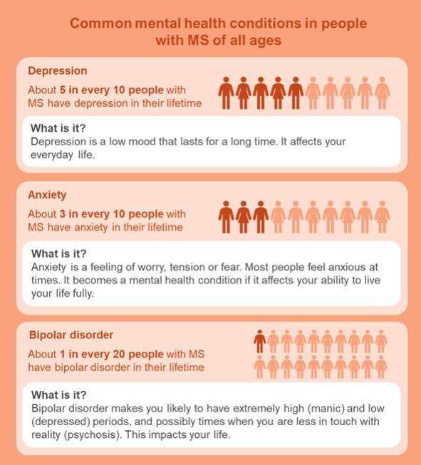 common mental health conditions in people with MS (transcript included next)