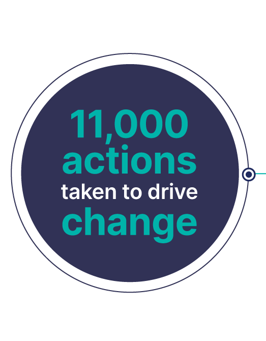 11, 00 actions taken to drive change