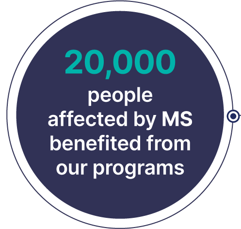 20,000 people affected by MS benefited from our programs