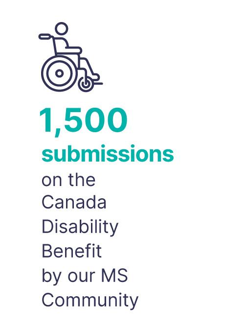 1,500 submissions on the Canada Disability Benefit by our MS Community.