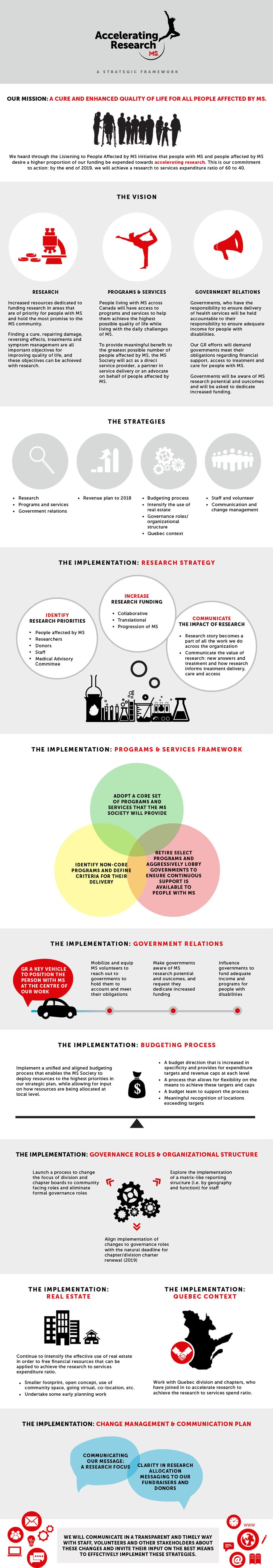Accelerating Research infographic - click to download